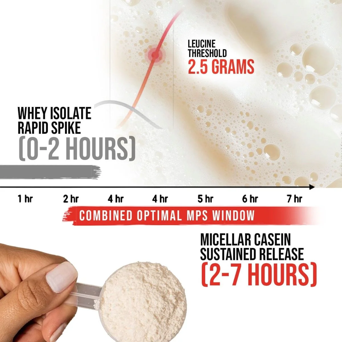 50/50 Formula X Protein Blend 2 lbs - Image 21