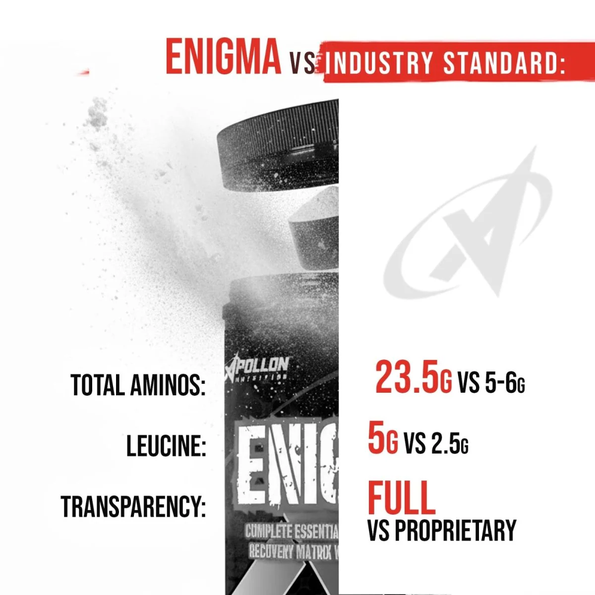 Enigma EAA & BCAA - Image 14